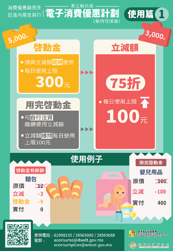 “第三輪抗疫電子消費優惠計劃＂使用篇1