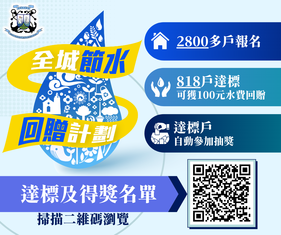 節水回贈計劃得獎名單今公佈