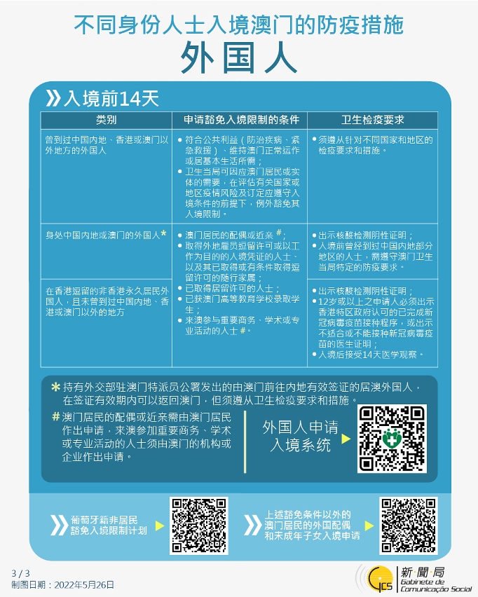 不同身份人士入境澳門的防疫措施