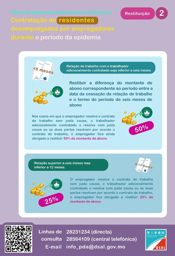 “Plano de abonos provisórios para o incentivo à contratação de residentes desempregados por empregadores durante o período da epidemia”