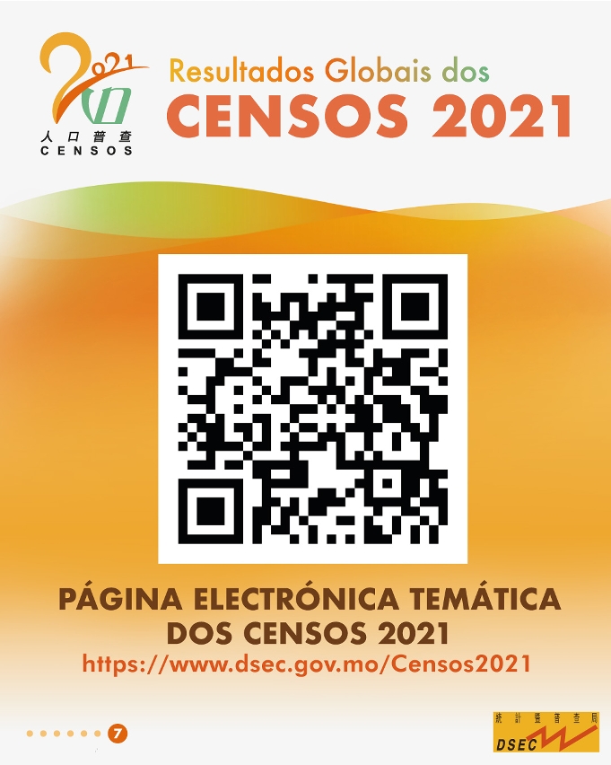Resultados Globais dos Censos 2021 – Página electrónica temática