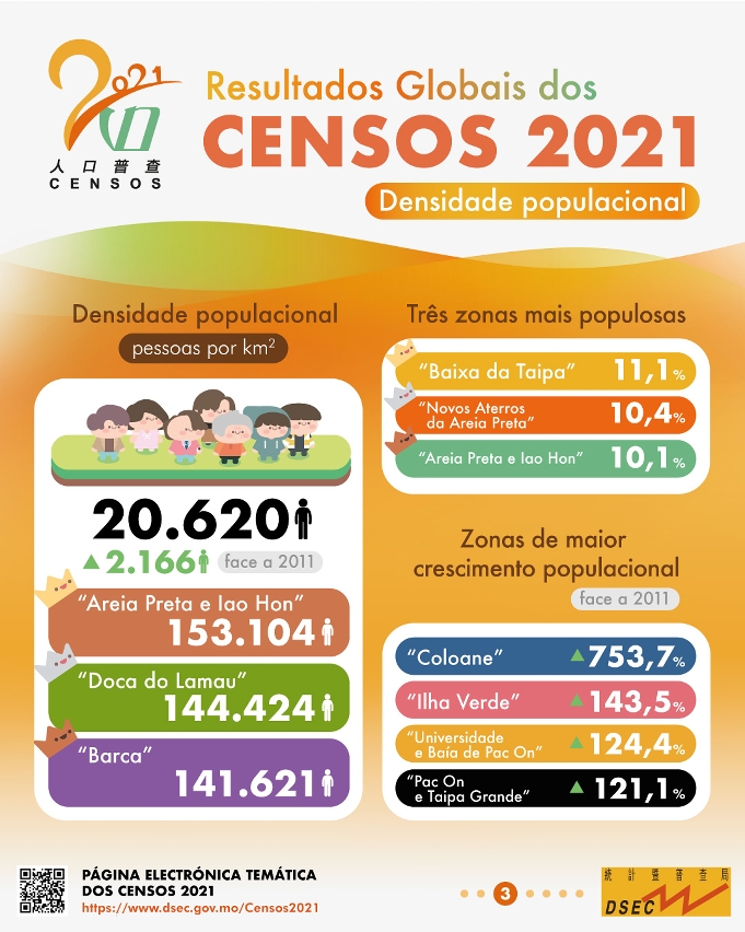 Resultados Globais dos Censos 2021 - Densidade populacional