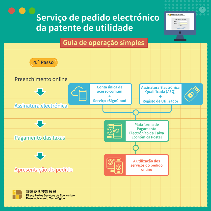 A DSEDT acrescenta o “serviço de pedido electrónico da patente de utilidade”