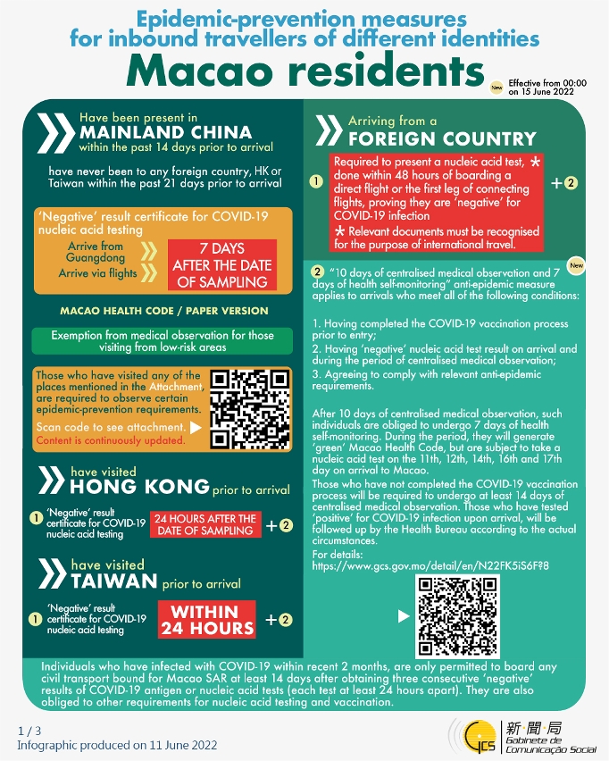 Epidemic-prevention measures for inbound travellers of different identities