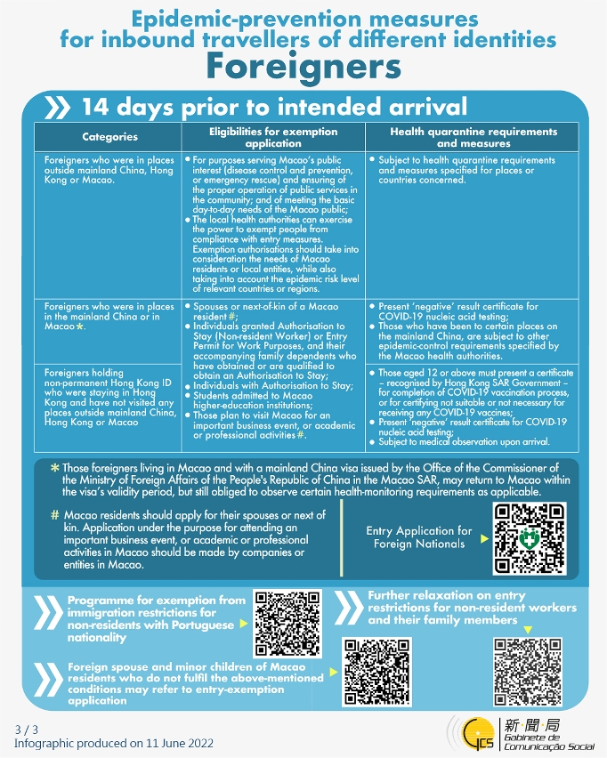 Epidemic-prevention measures for inbound travellers of different identities