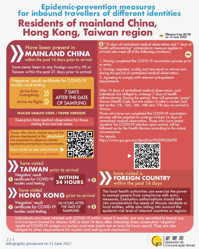 Epidemic-prevention measures for inbound travellers of different identities