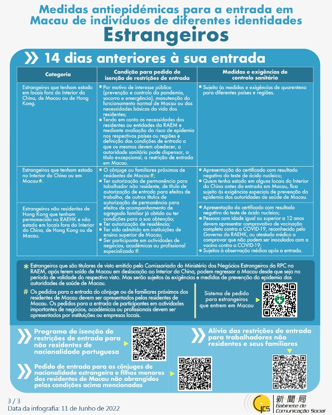 Medidas antiepidémicas para a entrada em Macau de indivíduos de diferentes identidades