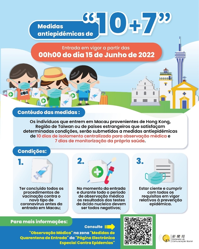 (Infografia) Medidas antiepidémicas de "10+7" em vigor  a partir das 00h00 do dia 15 de Junho de 2022