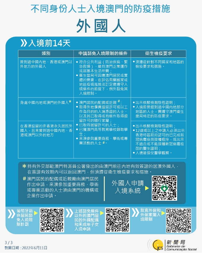 不同身份人士入境澳門的防疫措施
