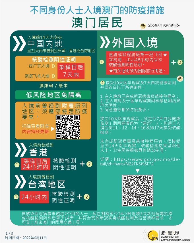 不同身份人士入境澳門的防疫措施