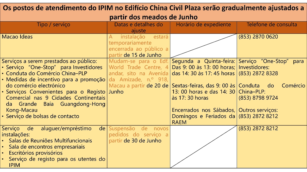 Os postos de atendimento do IPIM no Edifício China Civil Plaza serão gradualmente ajustados a partir dos meados de Junho