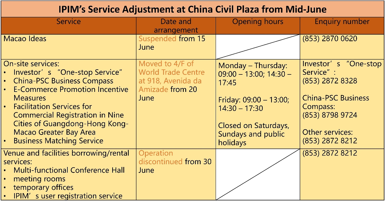 IPIM’s services at China Civil Plaza are adjusted from Mid-June