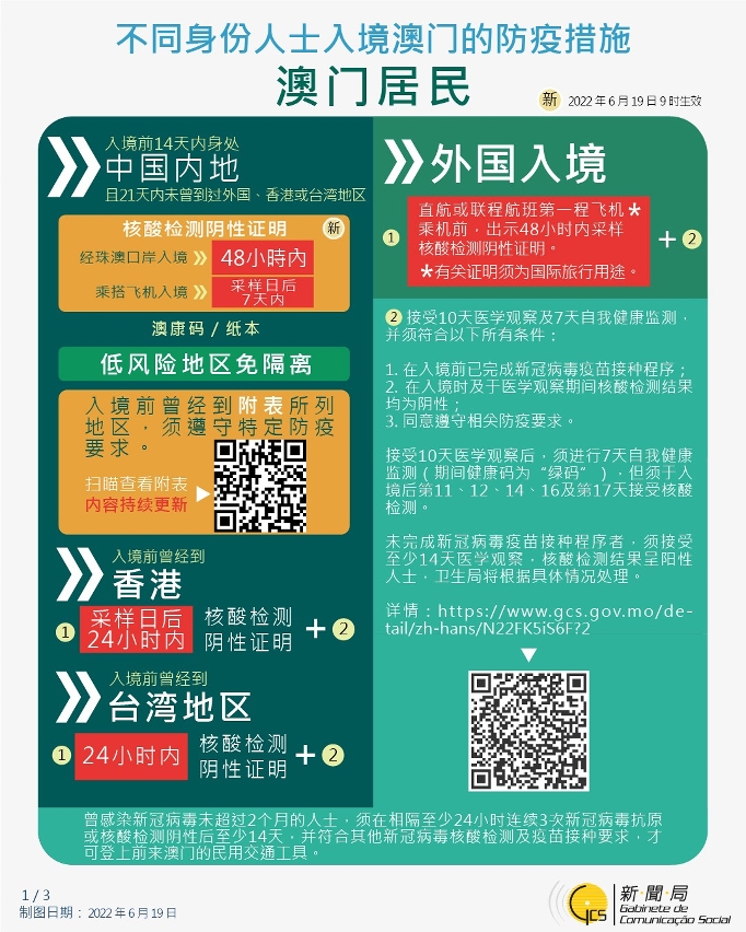 不同身份人士入境澳門的防疫措施