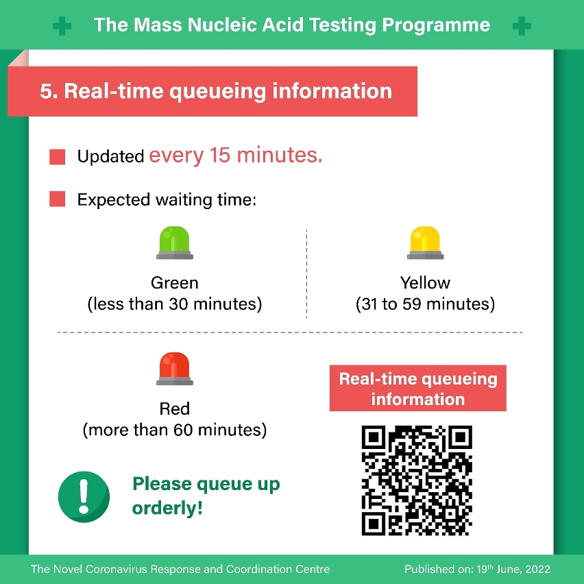 The Mass Nucleic Acid Testing Programme_5