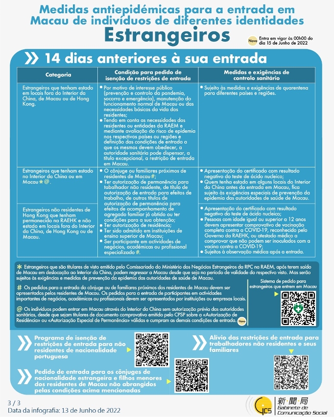 Medidas antiepidémicas para a entrada em Macau de indivíduos de diferentes identidades