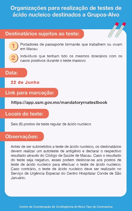 Organizações para realização de testes de ácido nucleico destinados a Grupos Alvo