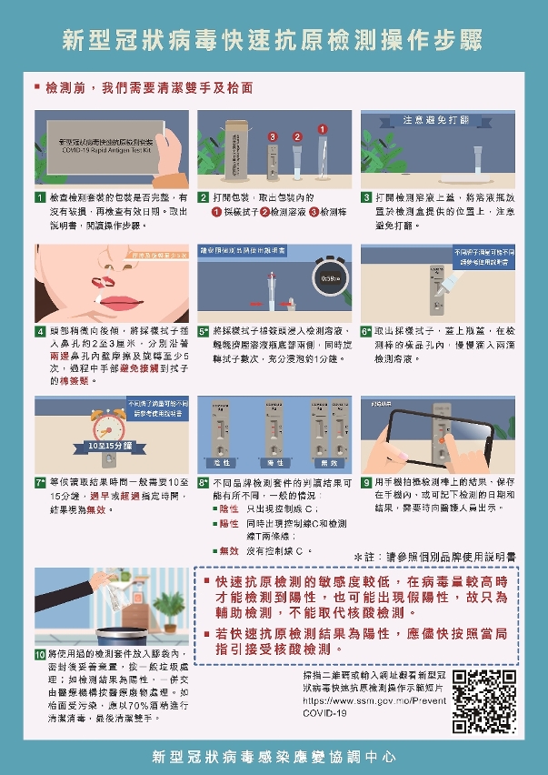 快速抗原檢測操作步驟