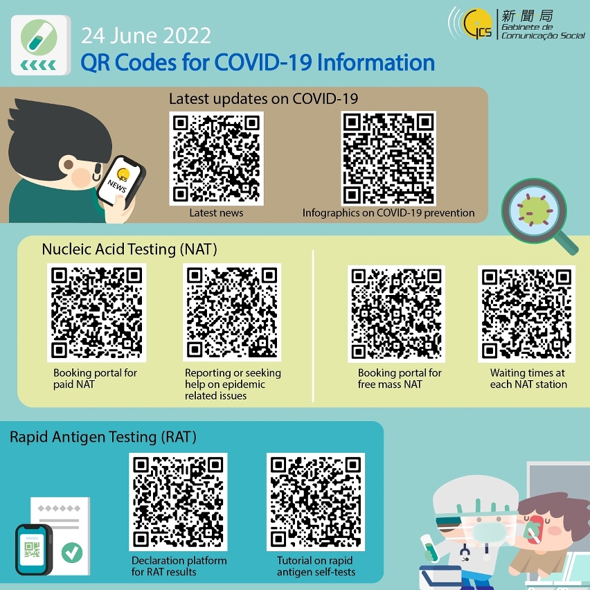QR Codes for COVID-19 Information