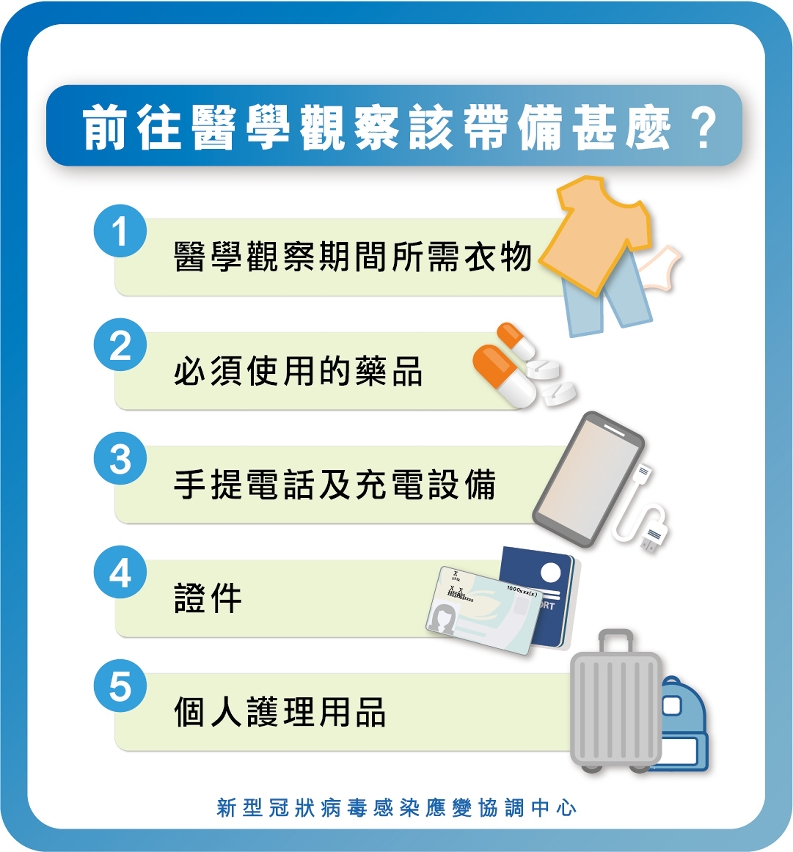 將被管控人士注意事項