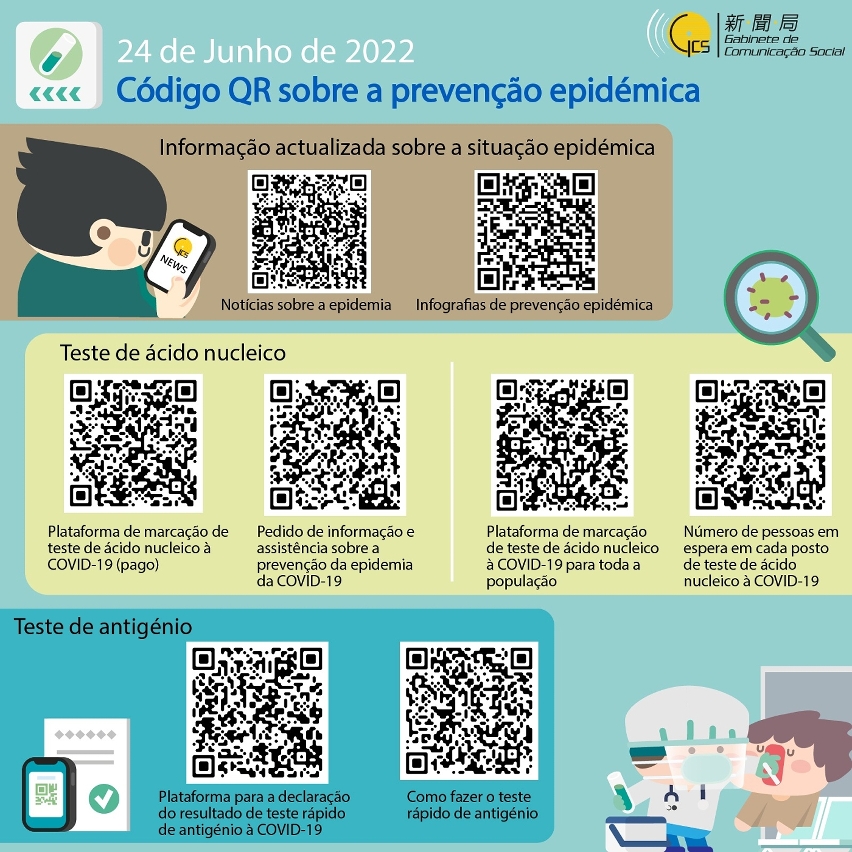 Informação sobre a prevenção epidémica-Código QR