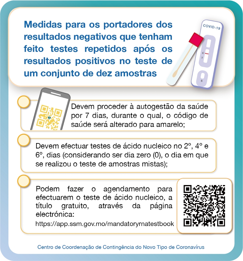 Medidas para os portadores dos resultados negativos que tenham feito testes repetidos após os resultados positivos no teste de um conjunto de dez amostras  