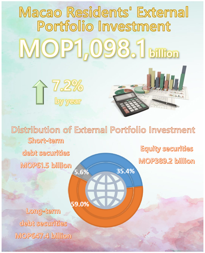 Coordinated Portfolio Investment Survey - 31 December 2021