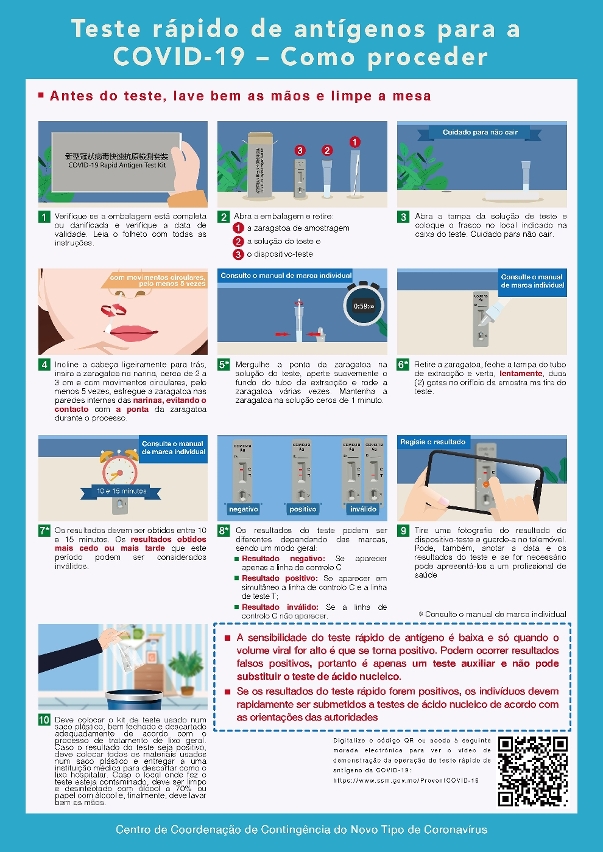 Procedimentos do teste rápido de antigénio