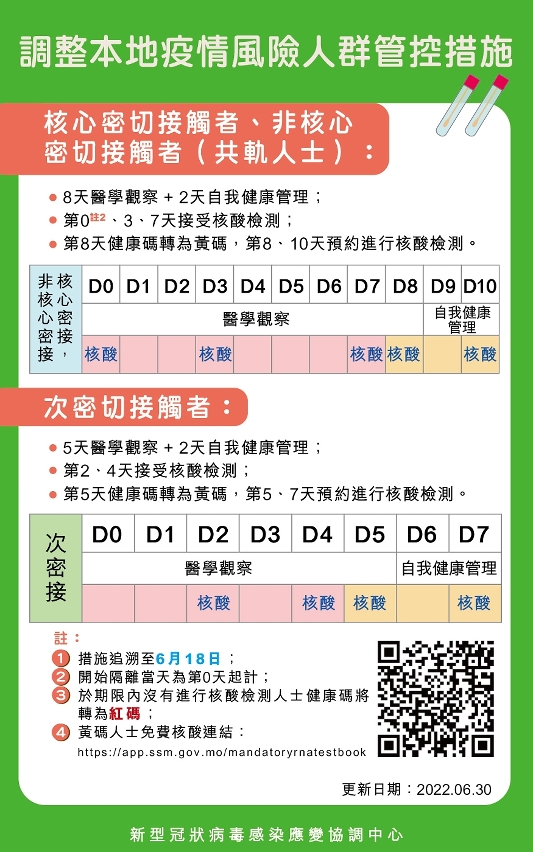 調整本地疫情風險人群管控措施調整本地疫情風險人群管控措施