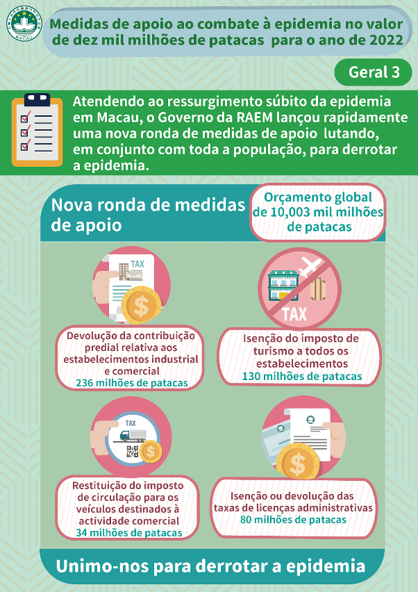 medidas de apoio ao combate à epidemia no valor de dez mil milhões de patacas para o ano de 2022 –geral 3