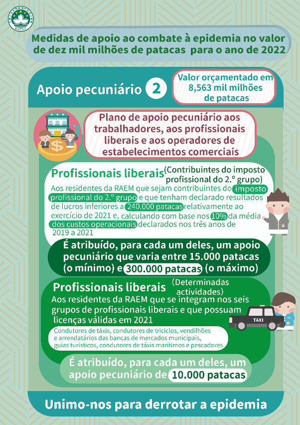 medidas de apoio ao combate à epidemia no valor de dez mil milhões de patacas para o ano de 2022 – apoio pecuniário 2
