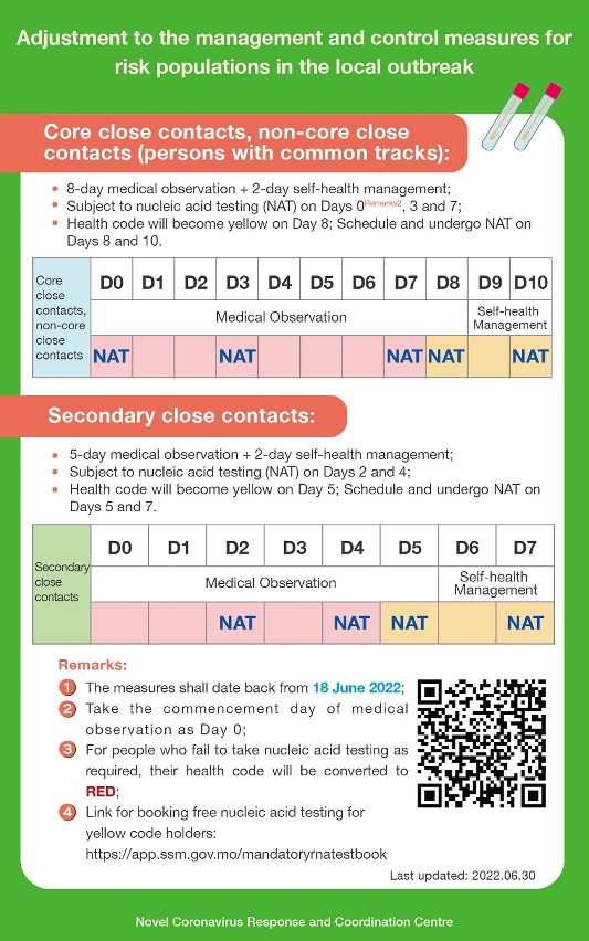 Adjustment to the management and control measures for  risk populations in the local outbreak