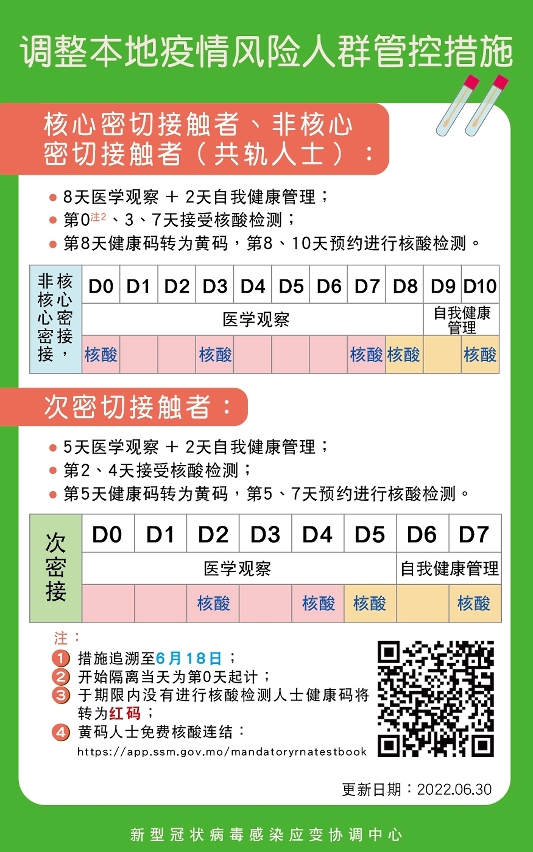 調整本地疫情風險人群管控措施調整本地疫情風險人群管控措施(簡體)