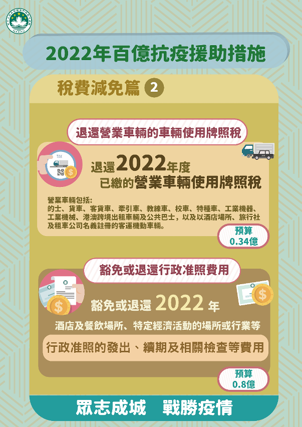 2022年百億抗疫援助措施_稅費減免篇2