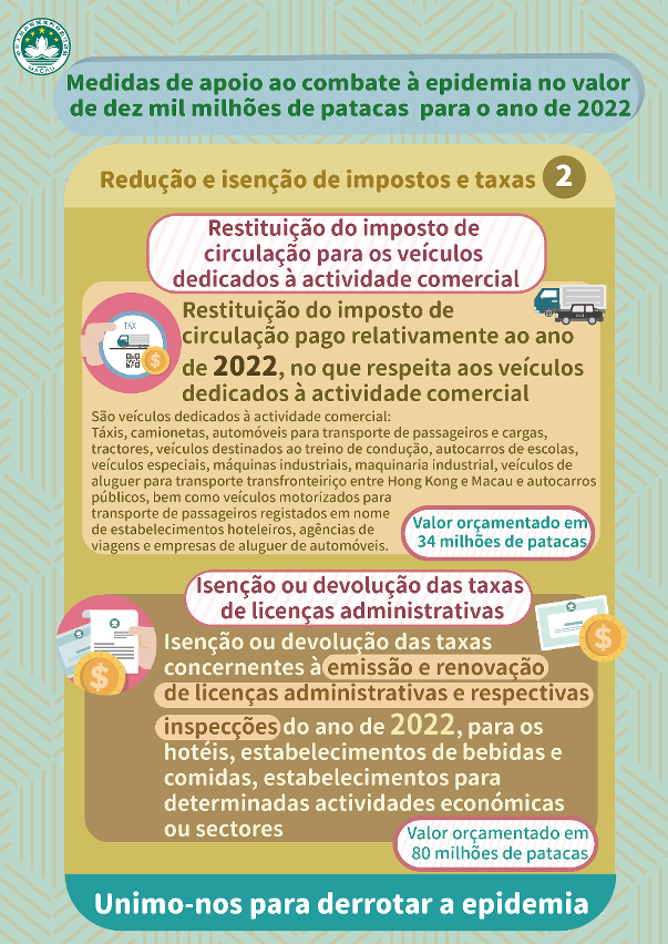 medidas de apoio ao combate à epidemia no valor de dez mil milhões de patacas para o ano de 2022 – redução e isenção de impostos e taxas 2