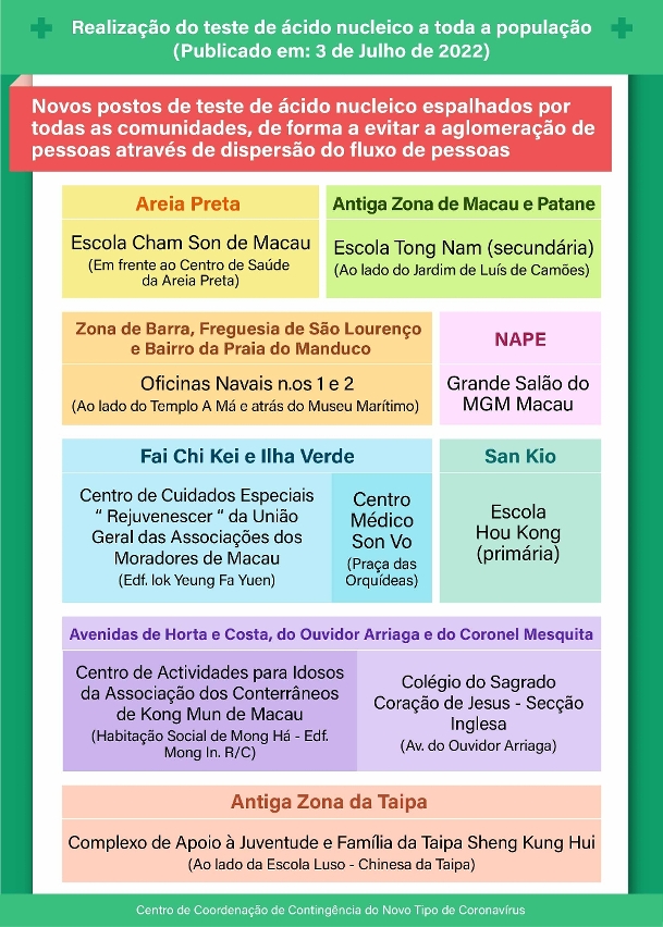 Novos postos de teste de ácido nucleico em todos os bairros