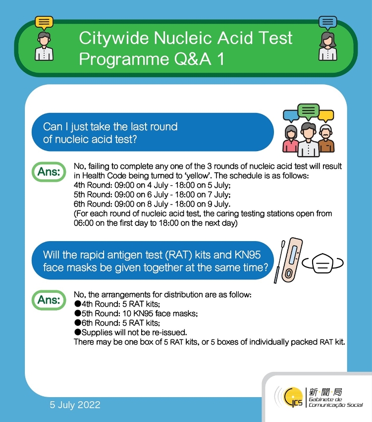 Citywide Nucleic Acid Test Programme Q&A 1