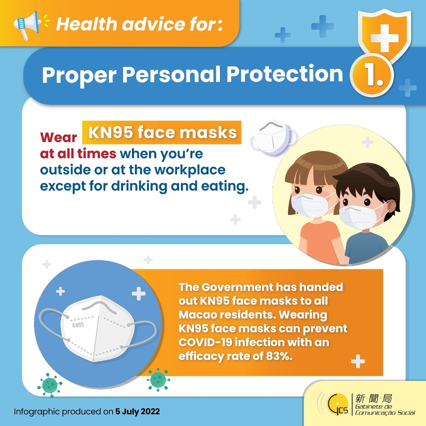 Health advice for Proper Personal Protection_1