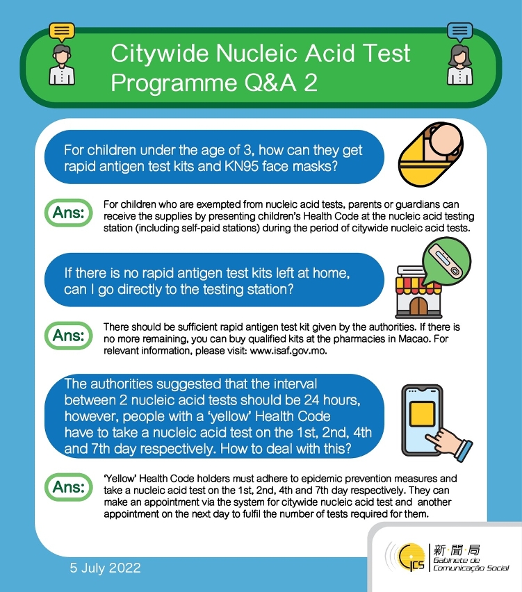 Citywide Nucleic Acid Test Programme Q&A 2