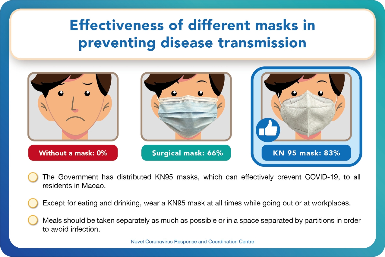 Effectiveness of different masks in preventing disease transmission