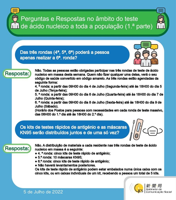 Perguntas e Respostas no âmbito do teste I de ácido nucleico a toda a população