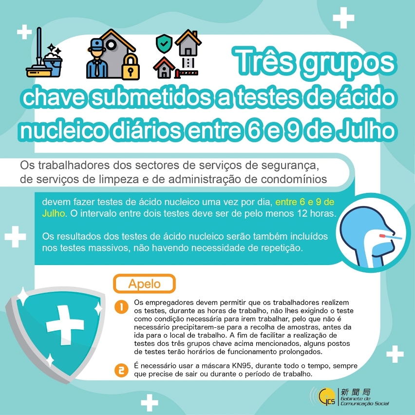 [Infografia] Três grupos chave submetidos a testes de ácido nucleico diários entre 6 e 9 de Julho
