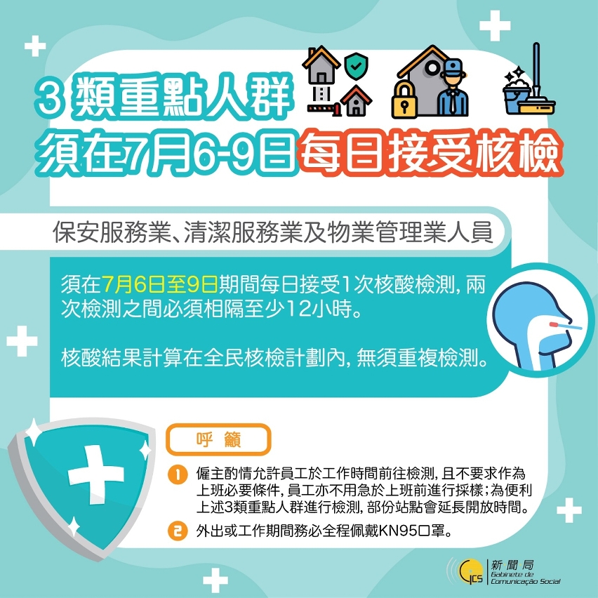 3類重點人群須在7月6-9日每日接受核檢