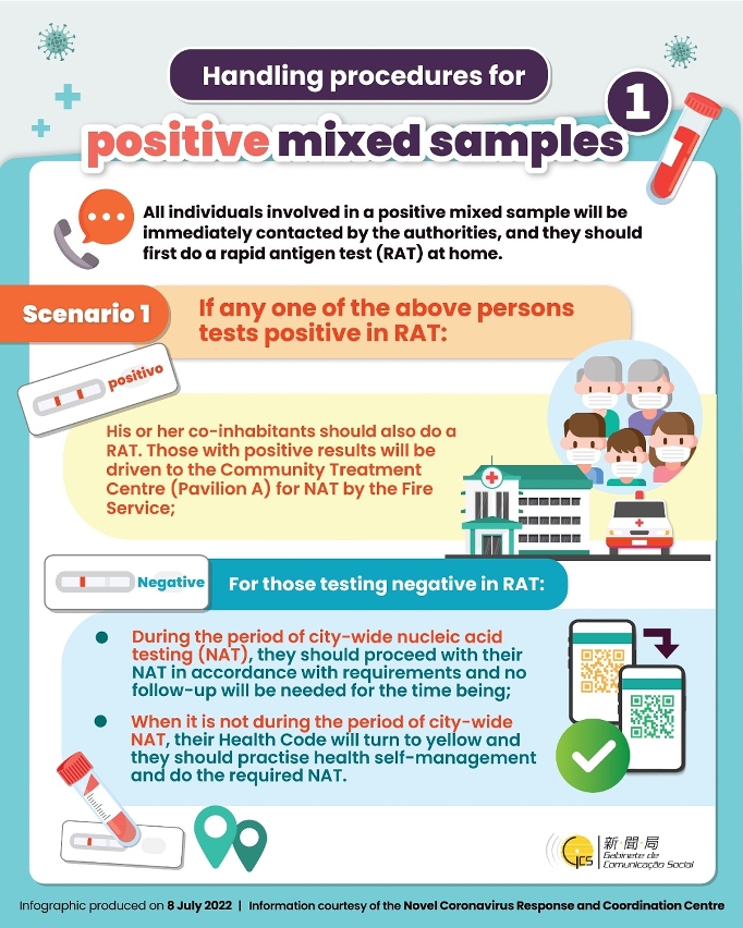 All individuals involved in a positive mixed sample will be immediately contacted by the authorities, and they should first do a rapid antigen test (RAT) at home.