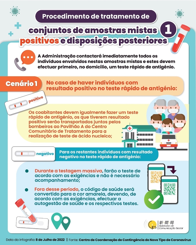 Procedimento de tratamento de conjuntos de amostras mistas positivos e disposições posteriores (1)