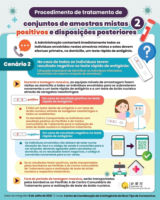 Procedimento de tratamento de conjuntos de amostras mistas positivos e disposições posteriores (2)