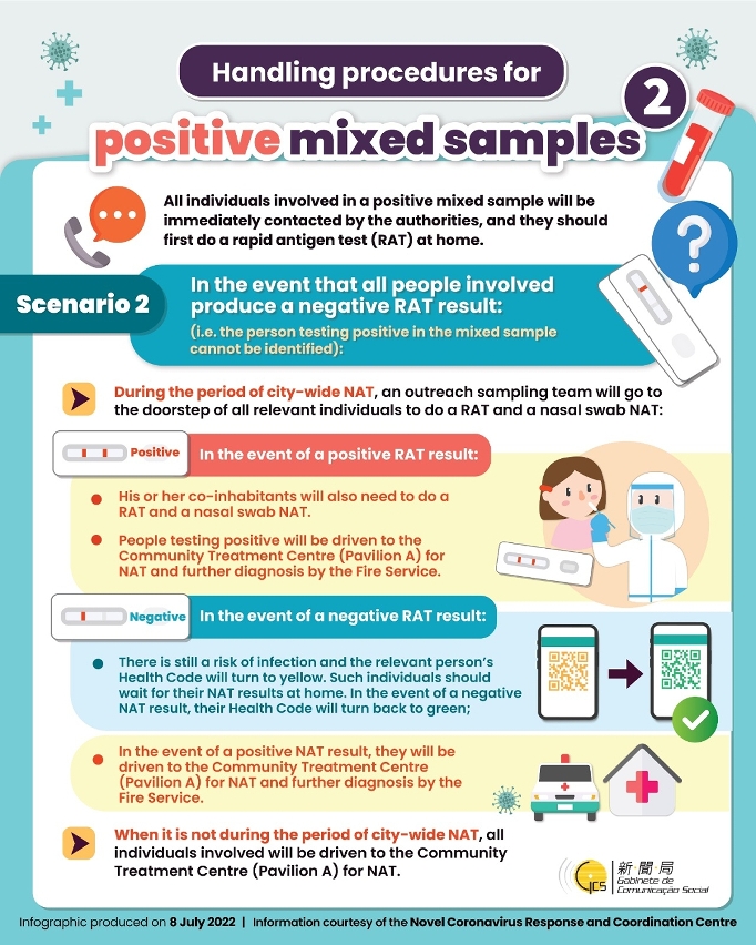 All individuals involved in a positive mixed sample will be immediately contacted by the authorities, and they should first do a rapid antigen test (RAT) at home.