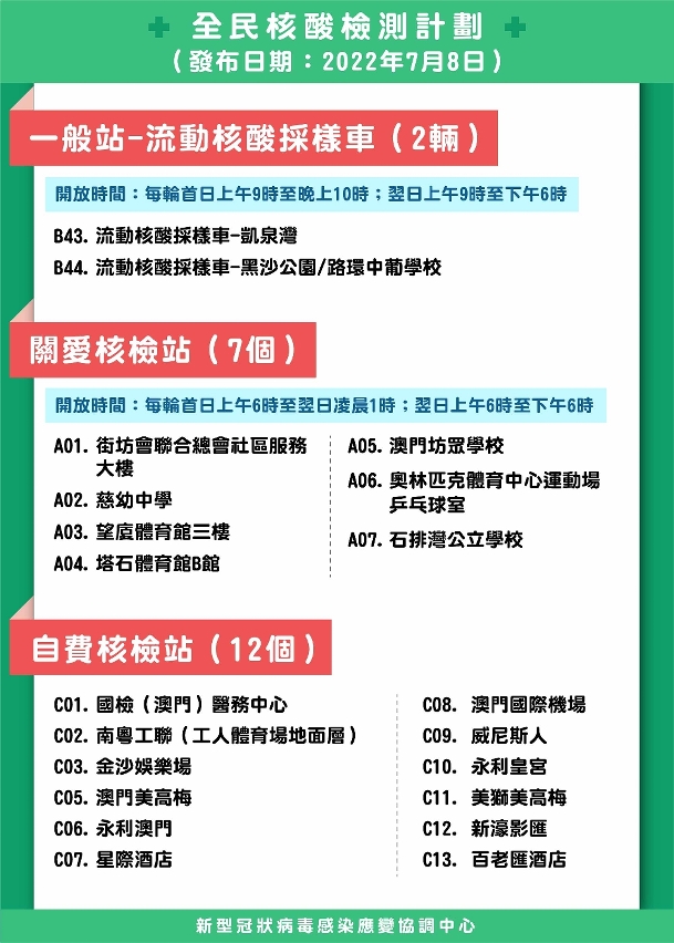 全民核酸檢測採樣車、關愛站及自費站地點