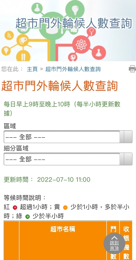 經科局已推出臨時性超市輪候情況查詢網頁
