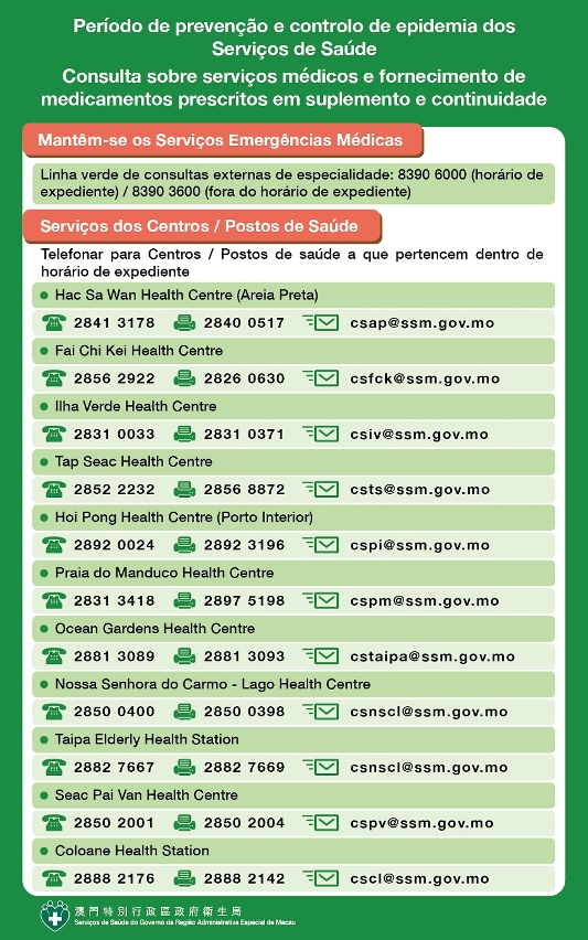 Período de prevenção e controlo de epidemia dos serviços de saúde Consulta sobre serviços médicos e fornecimento de medicamentos prescritos em suplemento e continuidade