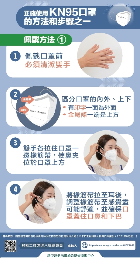 正確使用KN 95口罩的方法和步驟之一